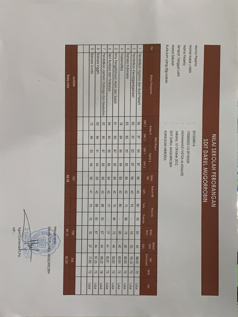 Hasil Nilai Rapot Faezya 2 | PDF