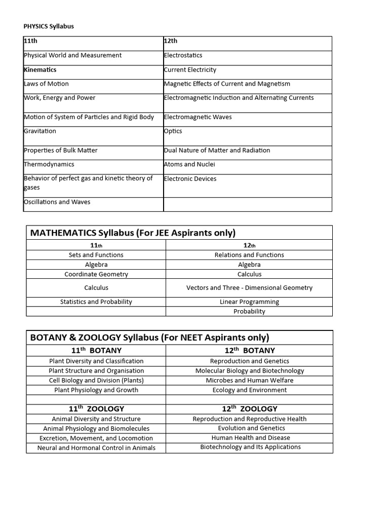 JEE & NEET 2026 Syllabus Overview | PDF
