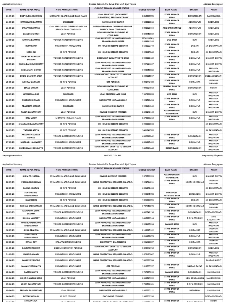 Summary Report Pending Tasks 09-Jul-2025 | PDF | Banks | Banking