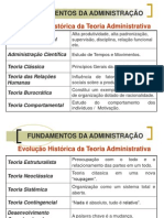 Assunto1_Fundamentos da Administração