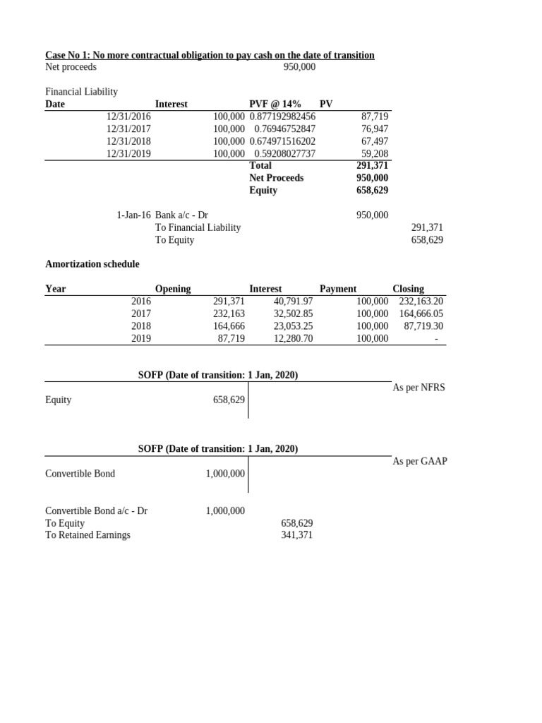 NFRS 1 - Compound Financial Statement | PDF | Equity (Finance) | Bonds ...