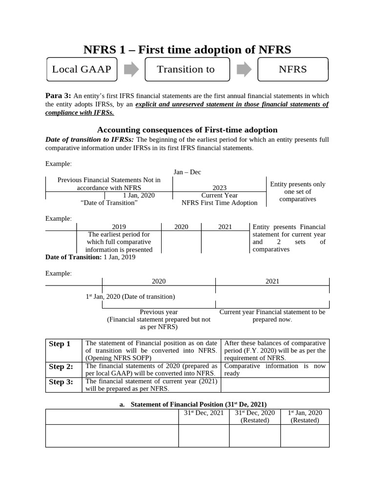 NFRS 1: First-Time Adoption Guide | PDF | Goodwill (Accounting) | Fair ...