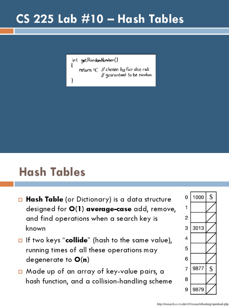 Aps Collision Handling Schemes PDF Discrete Mathematics Teaching