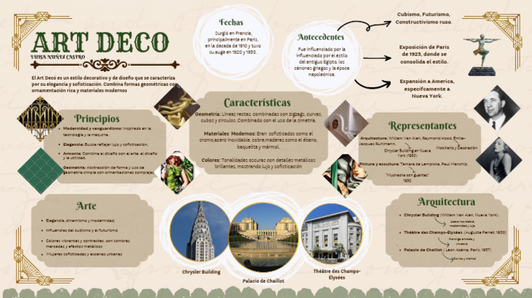 Art Decó: Elegancia y Modernidad | PDF | Arte deco | Las artes