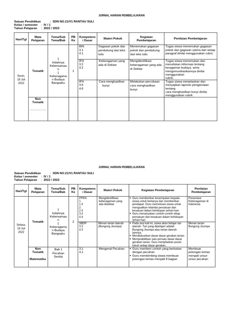 Jurnal Tema 1 | PDF