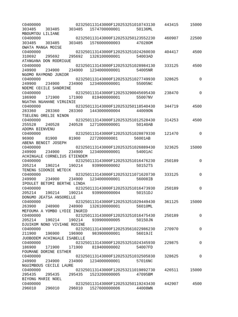 List of Individuals and Data | PDF