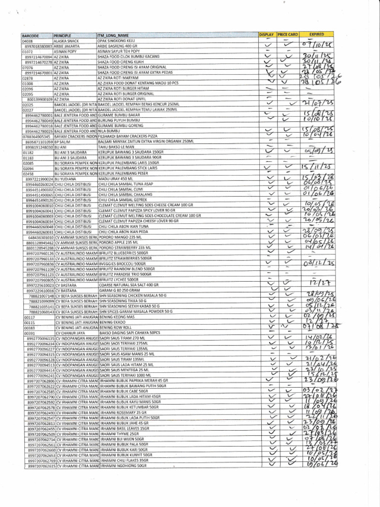 Product List and Codes Overview | PDF | Foods | Confectionery