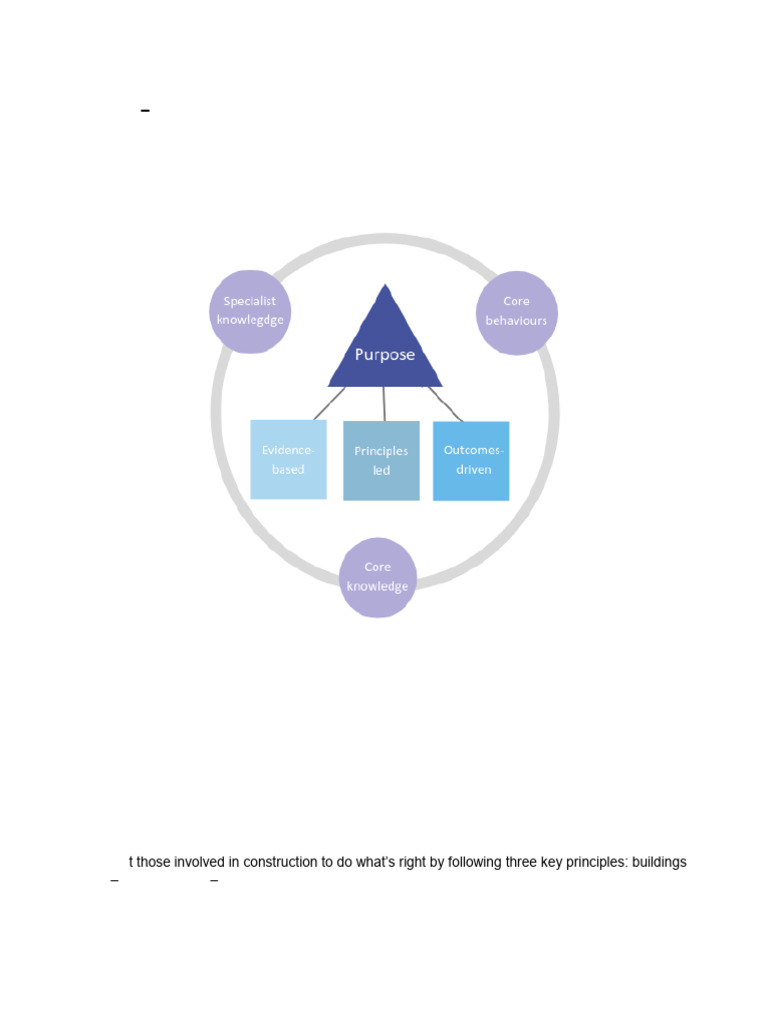 Competence Framework for Construction Professionals | PDF | Safety | Risk
