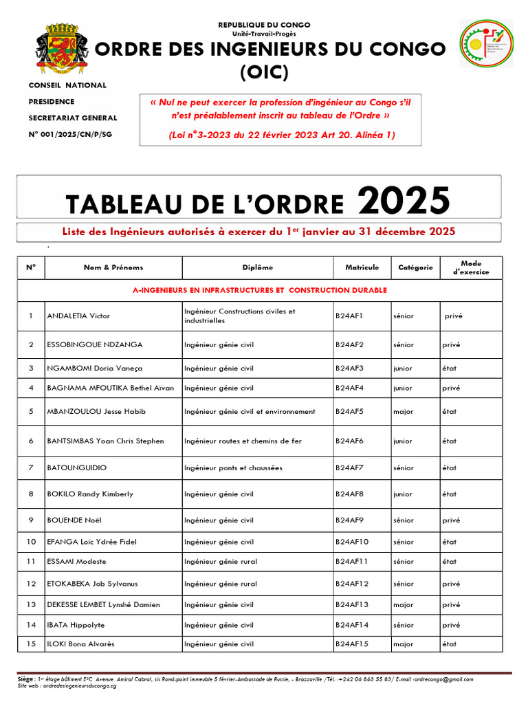 Tableau des Ingénieurs 2025 OIC | PDF | Ingénierie | Science