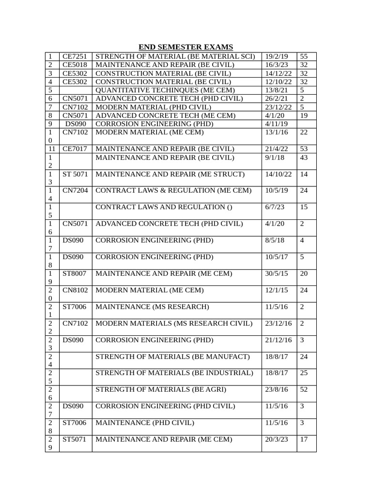 End Semester Exam Schedule 2023 | PDF | Structural Engineering ...