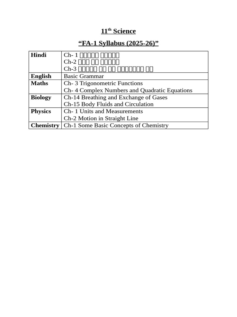 FA-1 Syllabus 2025-26 Overview | PDF