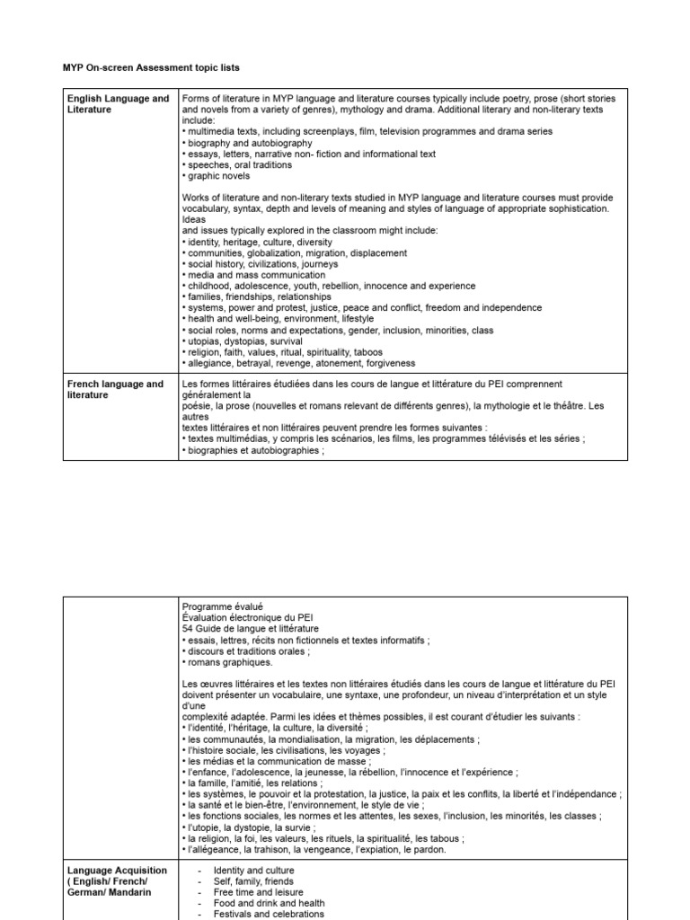 MYP Language and Literature Assessment Guide | PDF | Force | Chemical ...