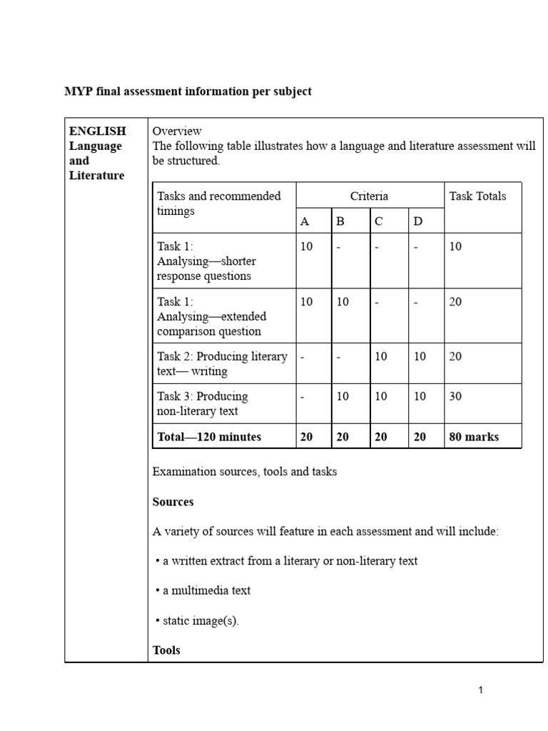 MYP EAssessment Subjects Summary | PDF | Educational Assessment ...