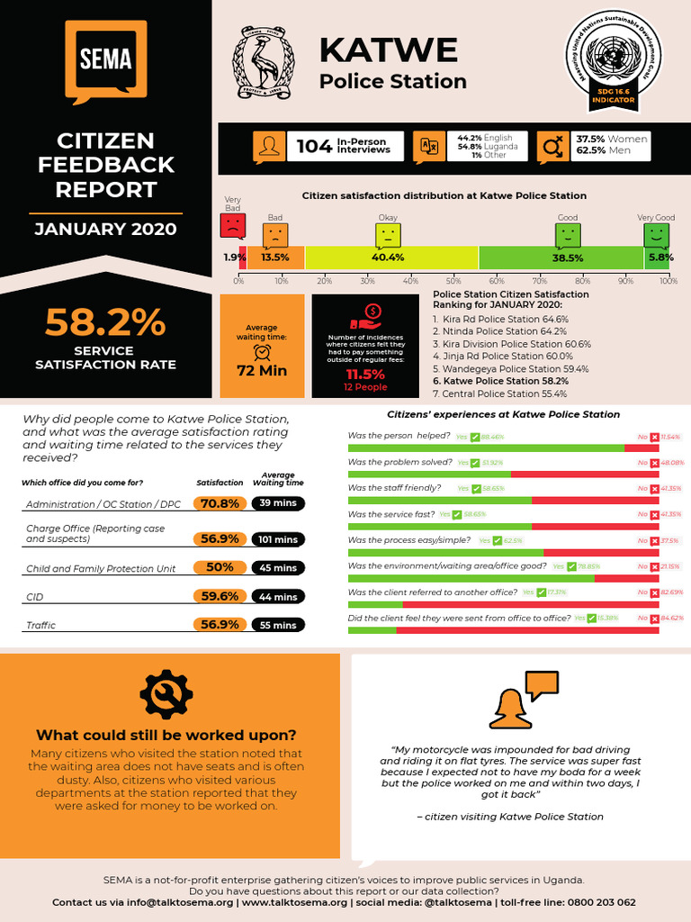 Katwe Police Station Citizen Feedback | PDF | Chess Theory | Chess