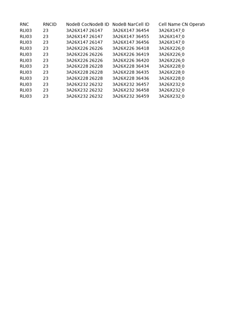 New - DB - Huawei - New Site 3G - 202504201114 | PDF