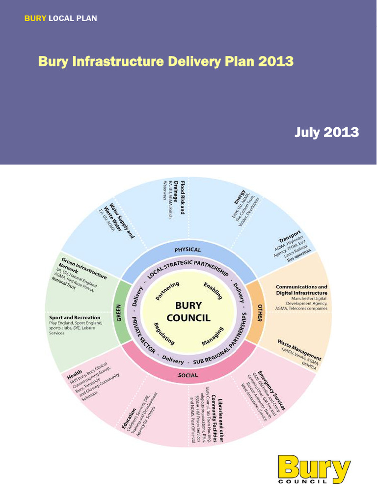 Bury Infrastructure Delivery Plan 2013 | PDF | Infrastructure | Public ...