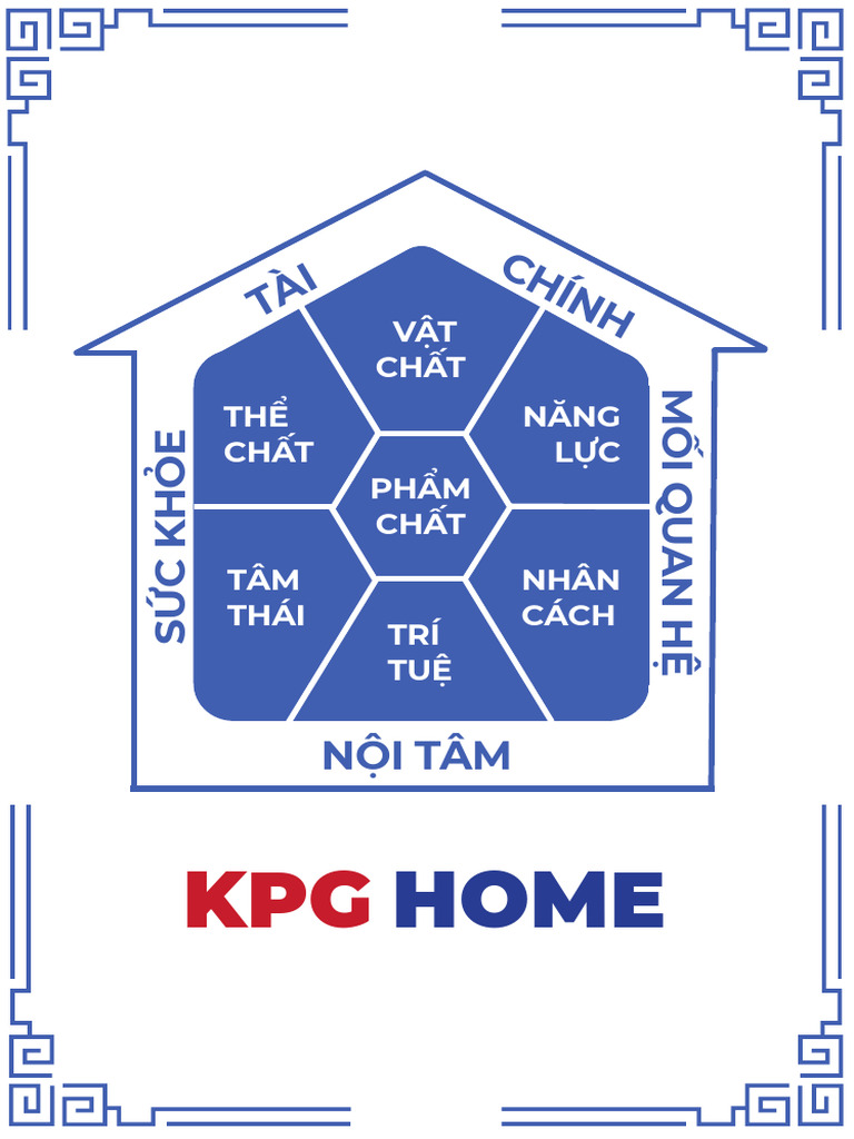 KPG A1 PDF | PDF