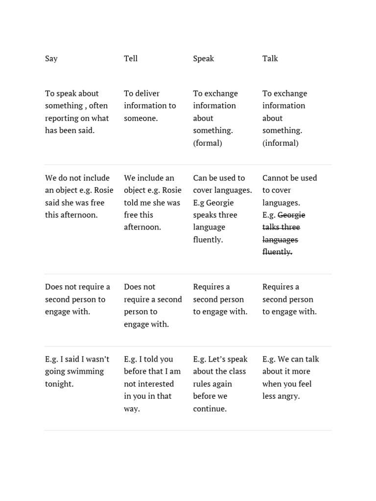 Understanding Say, Tell, Speak, Talk | PDF