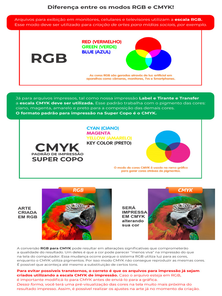 Diferença Cmyk e RGB | PDF