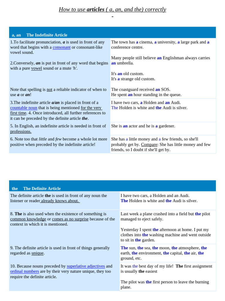 Using Articles A An The | PDF | Languages | Foreign Language Studies