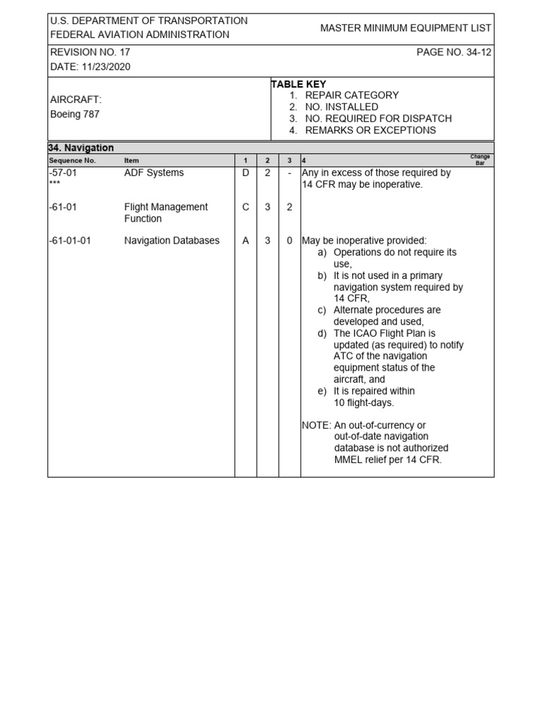 Ata 34 Mmel | PDF