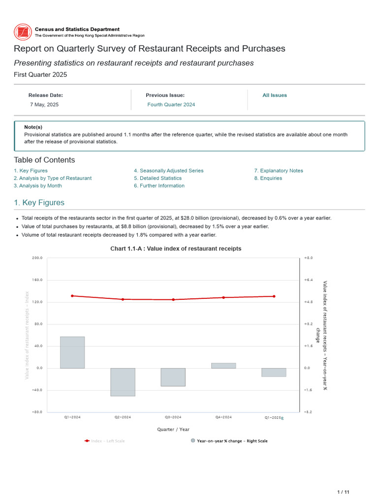 Q1 2025 Hong Kong Restaurant Receipts | PDF | Restaurants | Fast Food