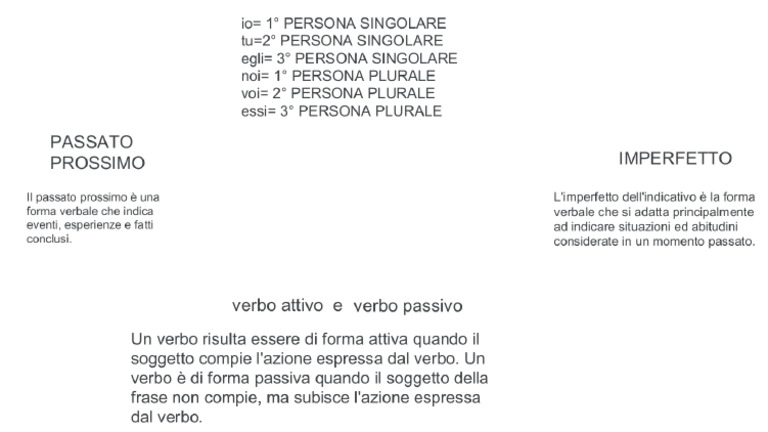 Utile Per La Verifica | PDF