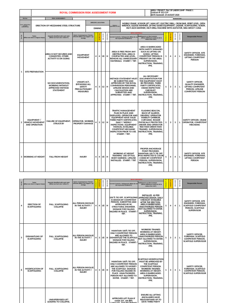 Mezzanine Scaffolding Risk Assessment | PDF | Risk | Personal ...