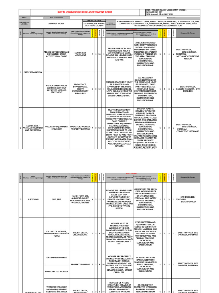 Asphalt Risk Assessment Overview | PDF | Risk | Personal Protective ...