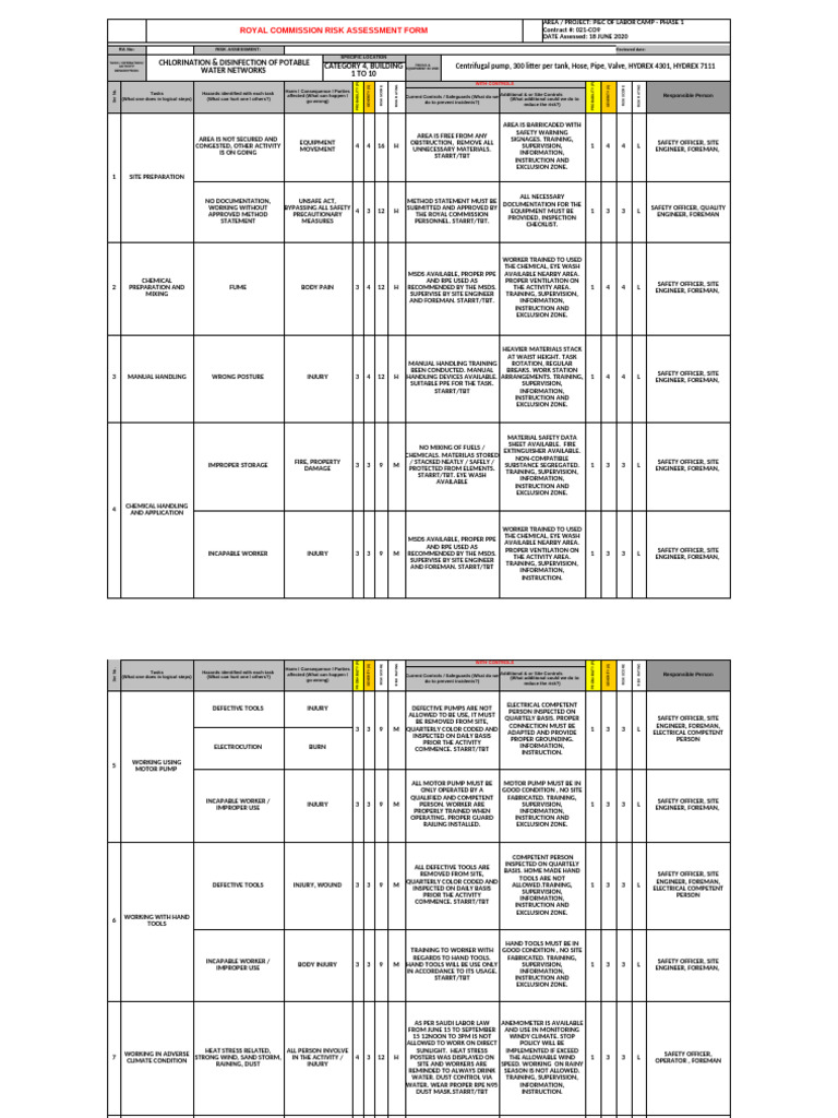 Labor Camp Risk Assessment Form | PDF | Risk | Personal Protective ...