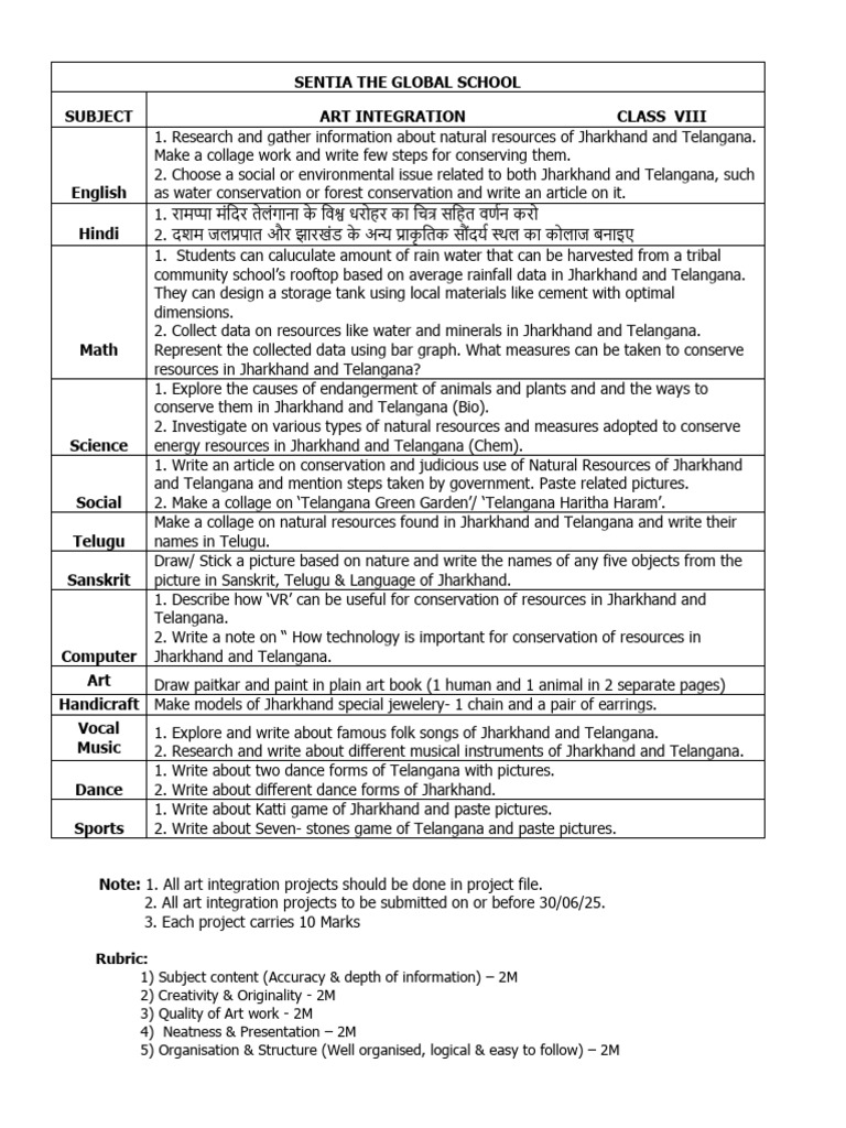 Art Integration Projects for Class 8 | PDF