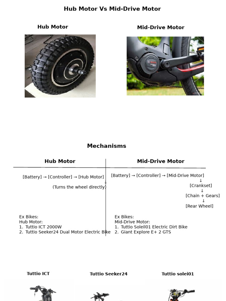 Hub Motor Vs Mid-Drive& Certifications | PDF | Battery Charger ...