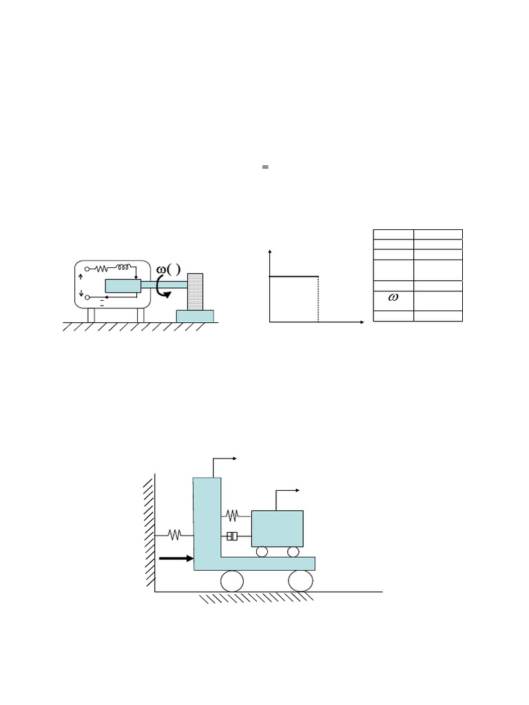 MECH 304 Set I | PDF | Electric Motor | Control Theory