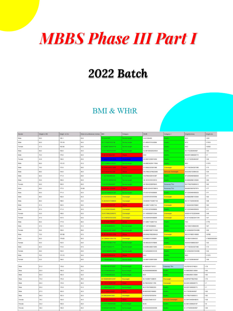 WHtR Data Analysis for MBBS Students | PDF