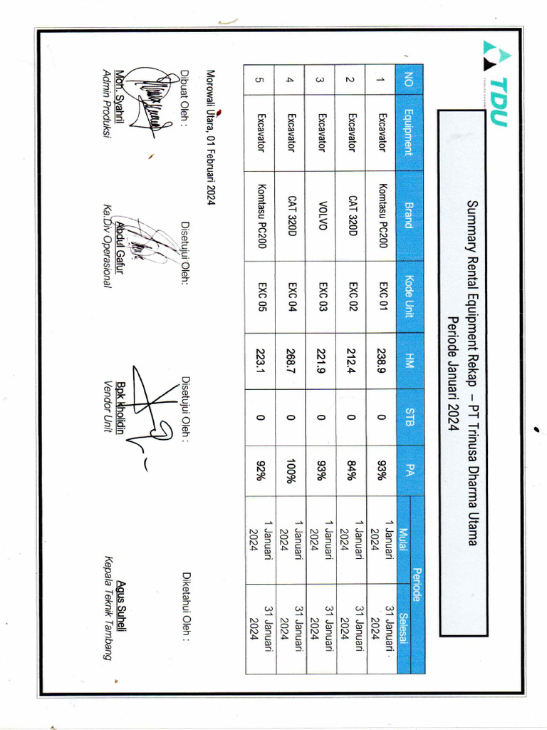 Ba 5 Exla PT Tdu 2 | PDF