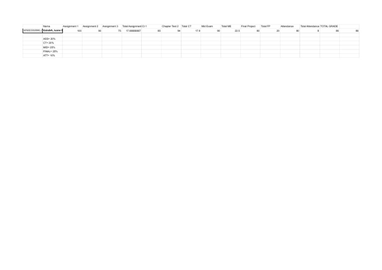 Grading SUMMER 2025 - Sheet3 | PDF