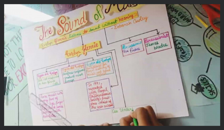 Class Notes | PDF