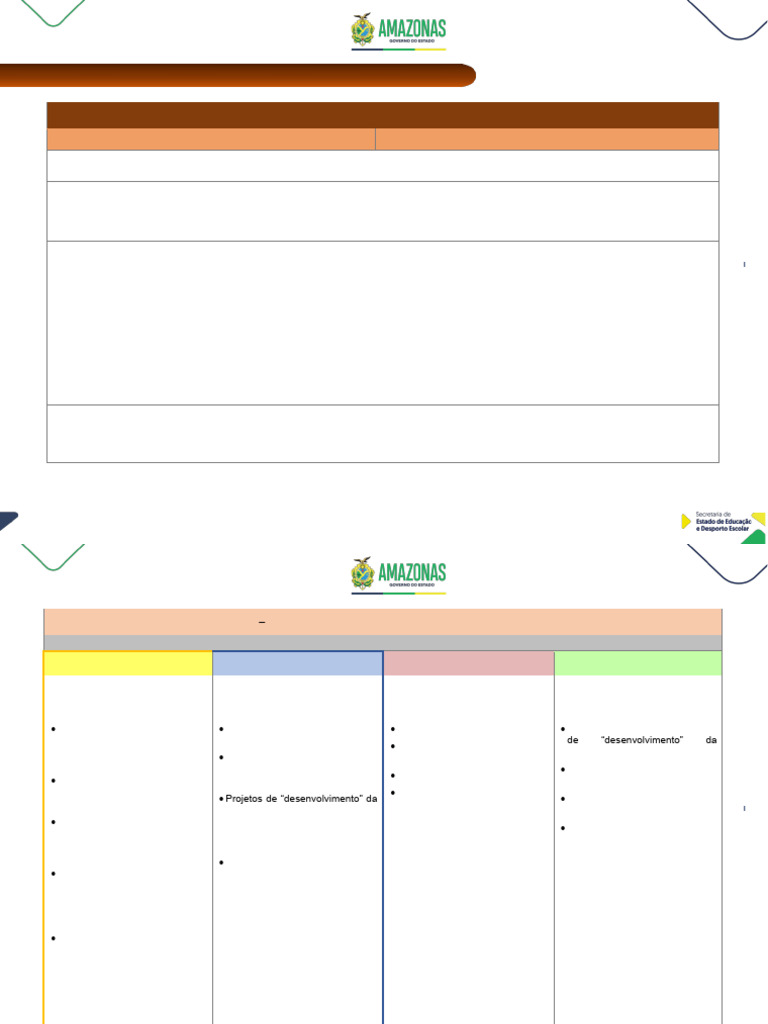Itinerário Formativo IFA1 - 2º Bimestre | PDF | Imigração | Science