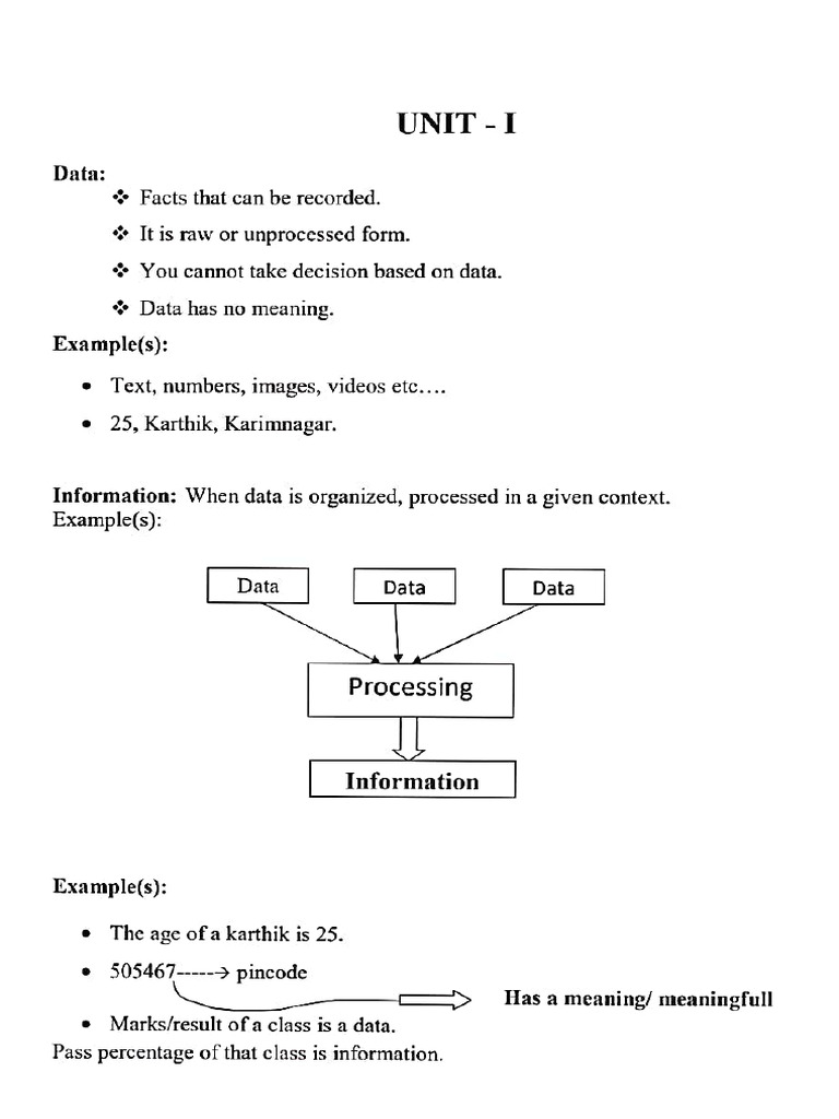 Unit 1 Notes | PDF