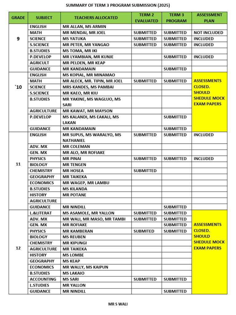 Term 3 Program Submission Checklist - 250707 - 150848 | PDF | Science