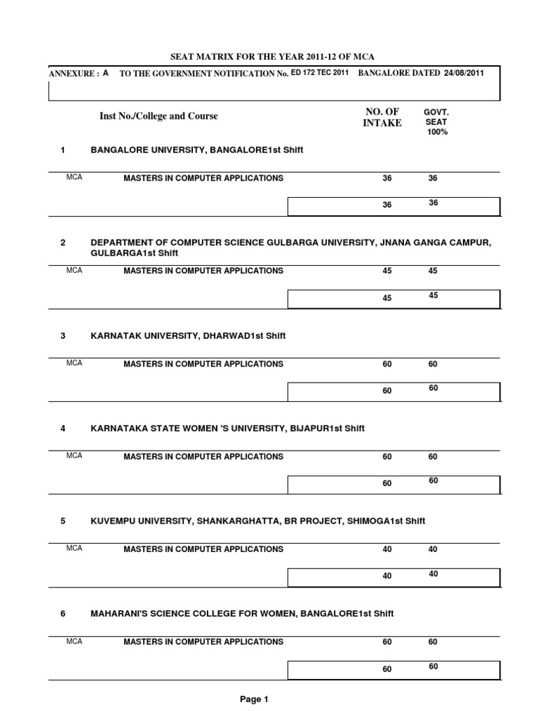 MCA Matrix | PDF | Vocational Education | Educational Stages