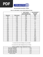 Electrical Connection Torque Specifications | PDF | Screw