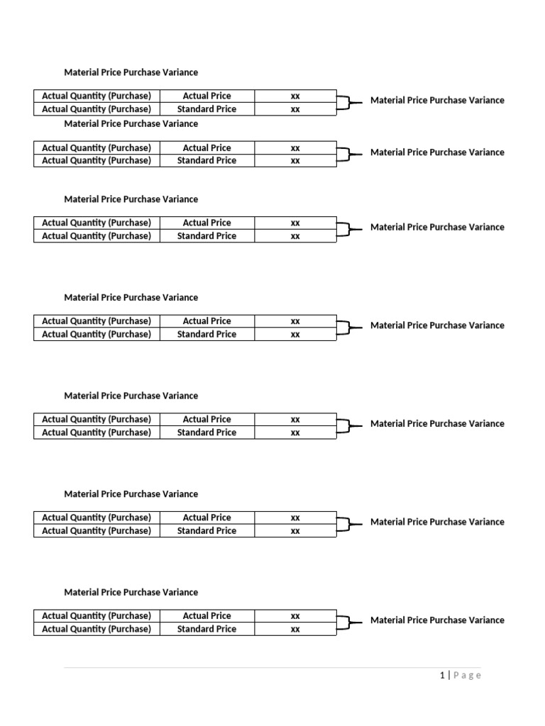 Material Price Purchase Variance Analysis | PDF | Market (Economics ...