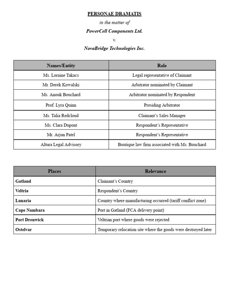 Personae Dramatis | PDF