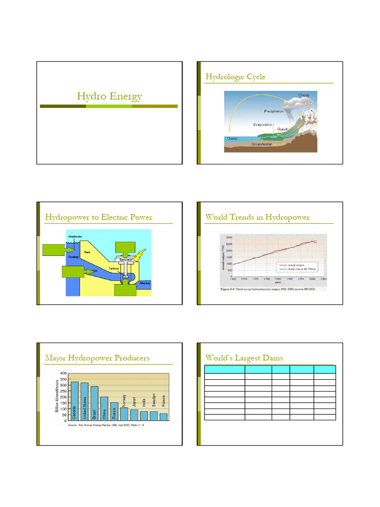 Hydropower Overview and Impacts | PDF | Hydroelectricity | Reservoir