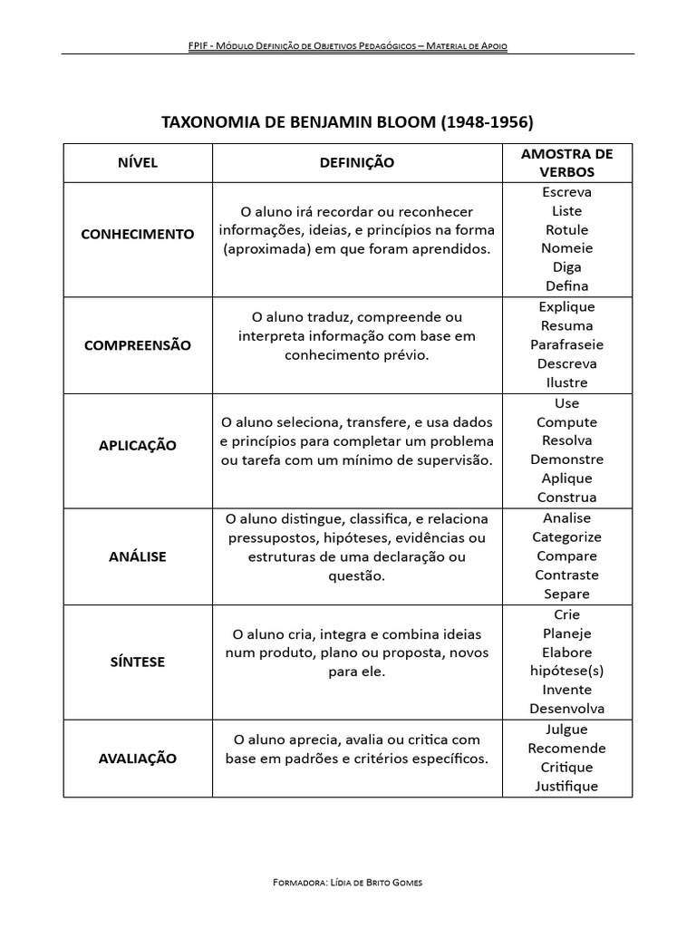 Taxonomia de Bloom e Objetivos Pedagógicos | PDF | Conhecimento ...