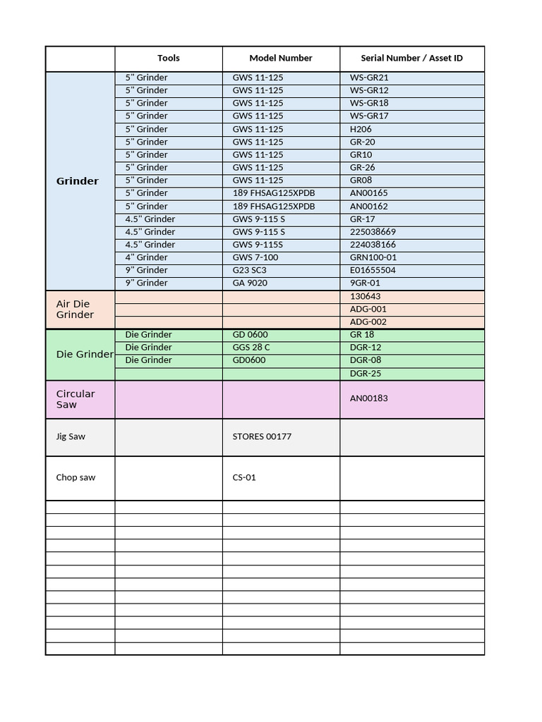 Makita Power Tools Inventory List | PDF