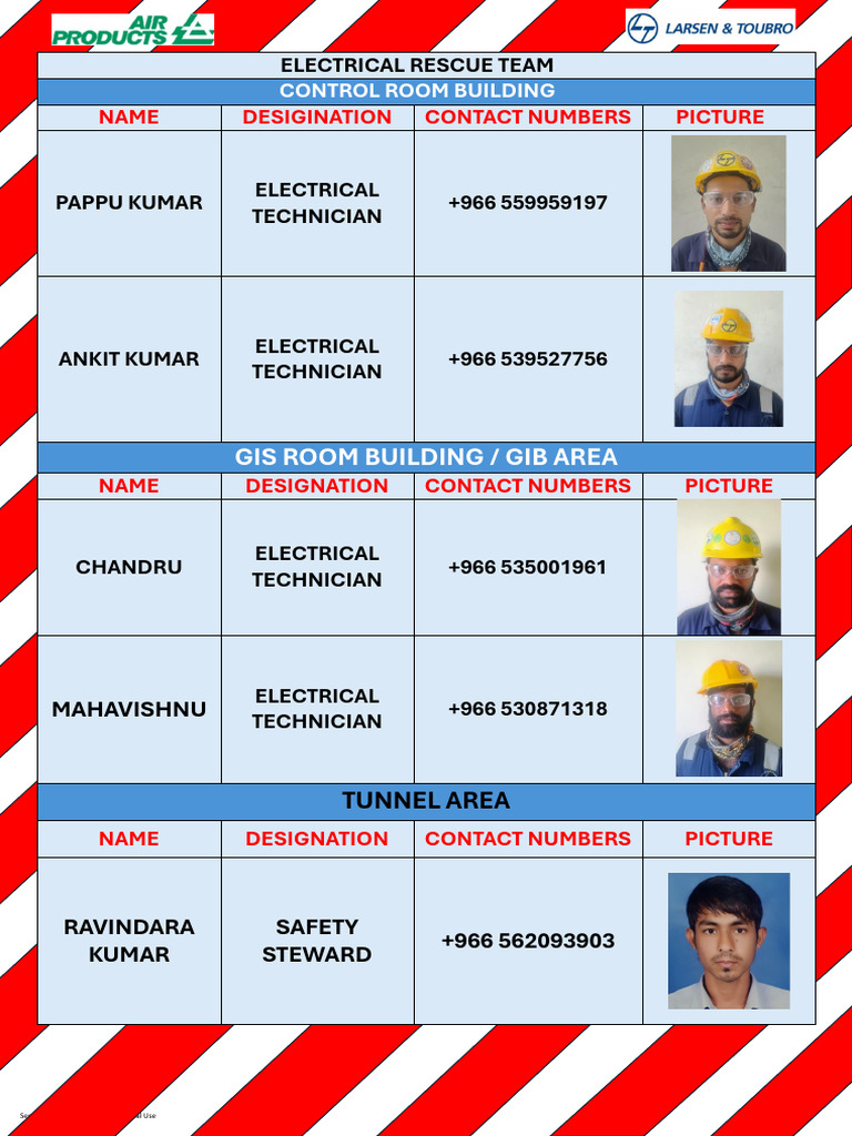 Electrical Rescue Team | PDF