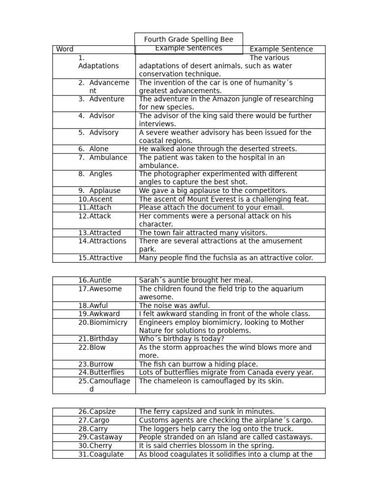 4th Grade Spelling Bee Examples | PDF