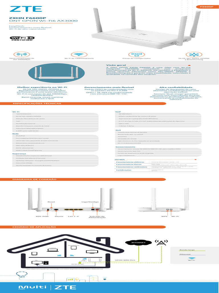 Especificações do ZTE F6600P Wi-Fi 6 | PDF | Wi-Fi | Transmissão de dados